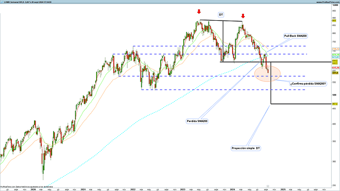 MC-Semanal