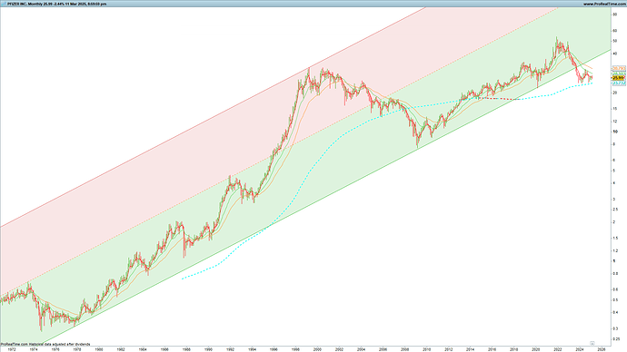 PFE-Monthly
