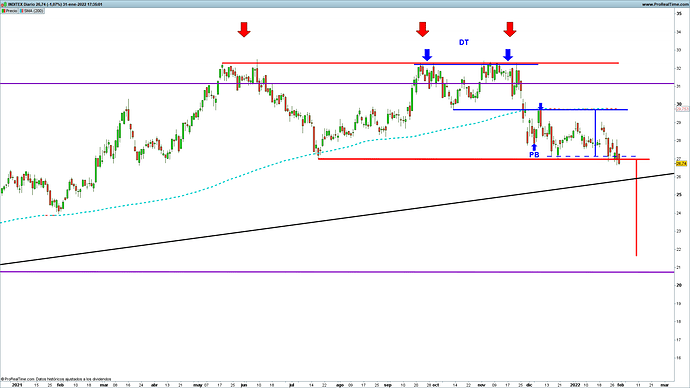ITX-Diario