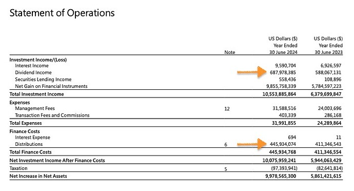 etf-ucits-eficiencia-dividendo-irlanda