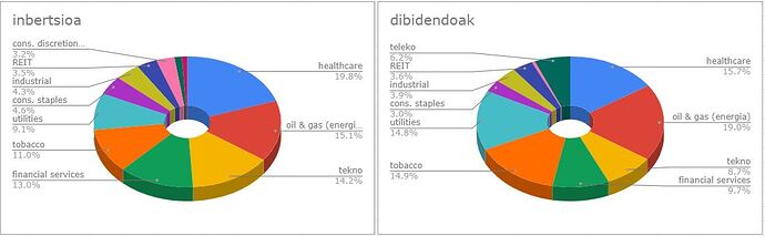 distribucion cartera