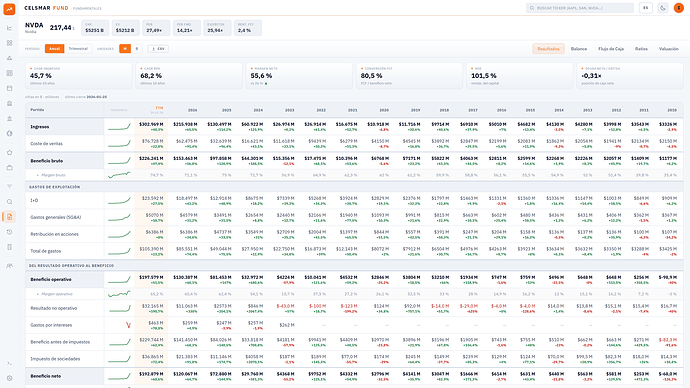Fundamentales de NVIDIA