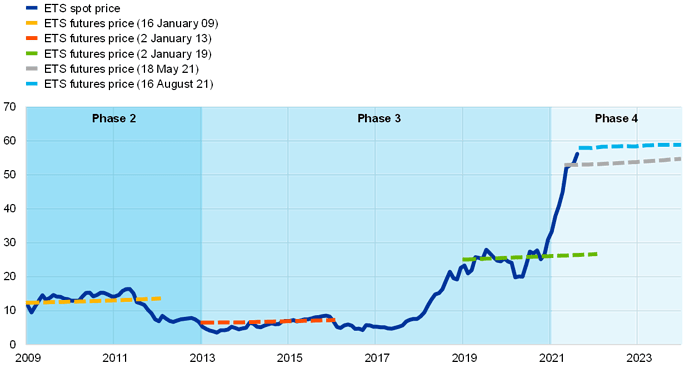 ecb.ebbox202106_05.en_img1