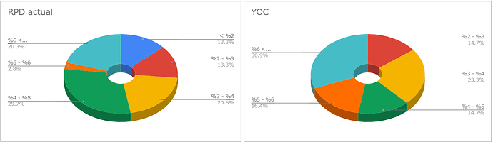 rpd_yoc de cartera
