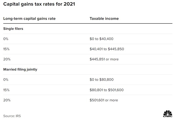 IRS