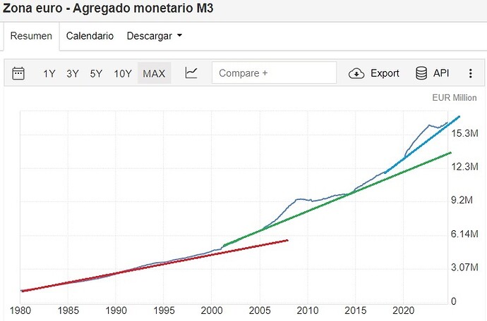 M3 acelereda