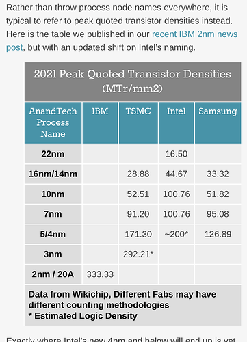 Intel's Process Roadmap to 2025 with 4nm, 3nm, 20A and 18A!