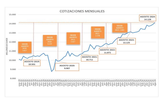Cotizaciones mensuales 1