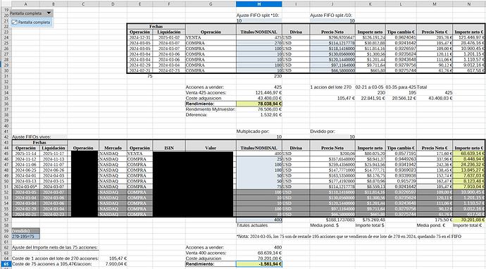 rendimiento 2025