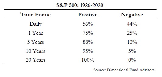 US-market-returns-over-different-timeframes.djpg_
