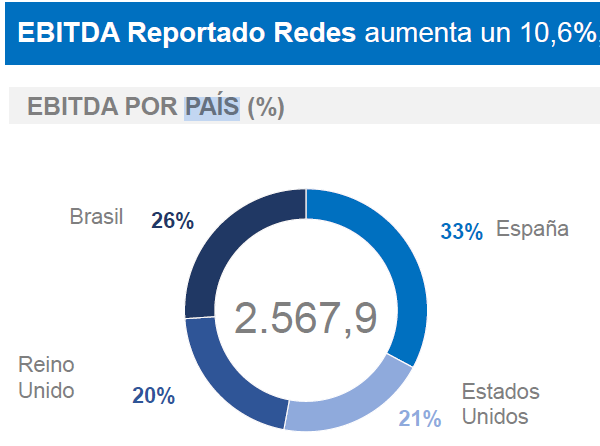 redes