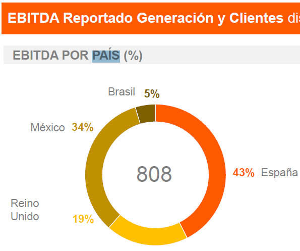 generacion y cli