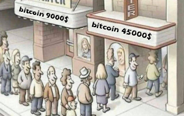bitcoin fomo