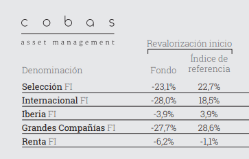 cobas