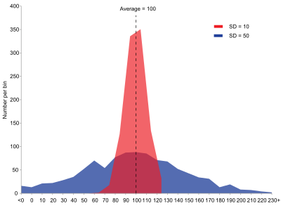 400px-Comparison_standard_deviations.svg