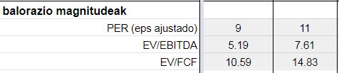 TEF vs T (3)