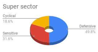 Super%20sector