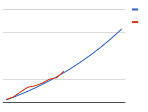 chart(2)