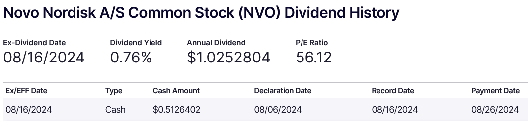 NVO260824