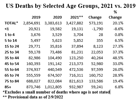 LawlerDeathsbyAge
