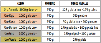 oro 3