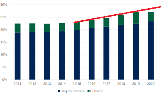 %penetracion seguros