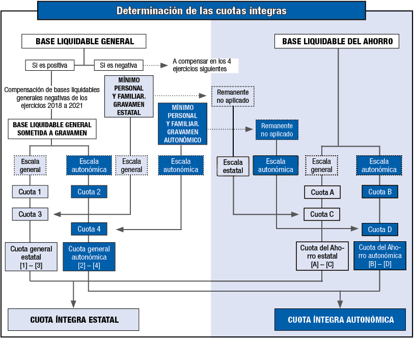 C15-cuota-integra_es_es
