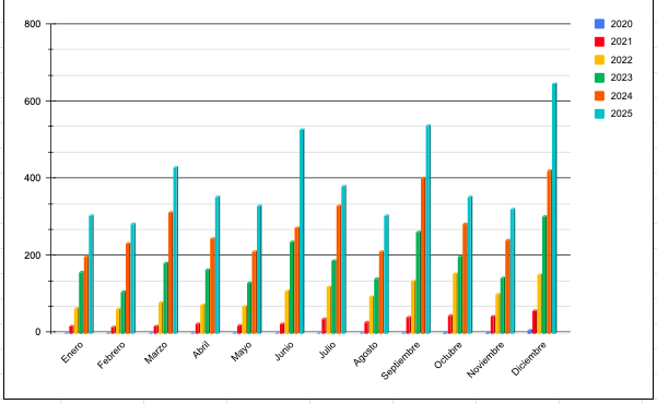 Captura de Pantalla 2026-01-03 a las 23.21.51