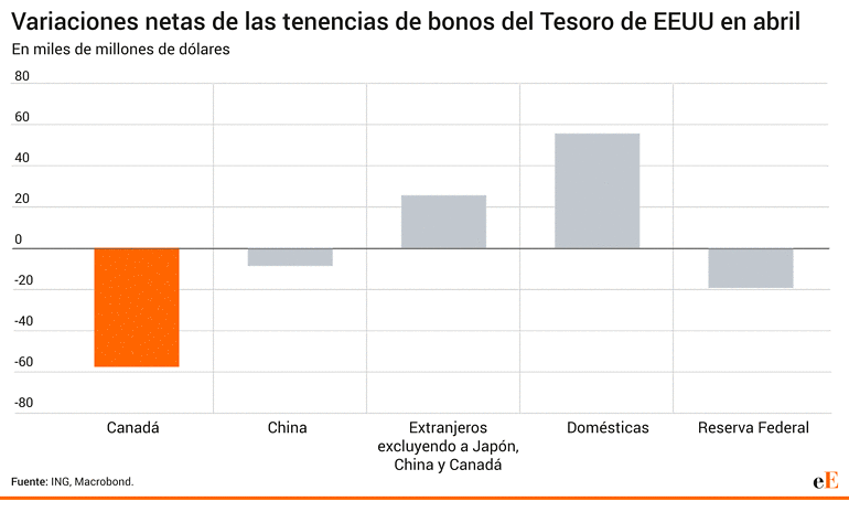 770x_200625_bonos_EEUU_WEB