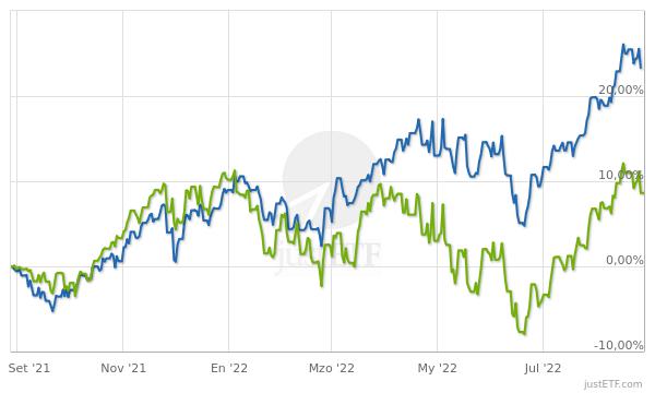 chart 3