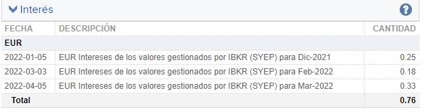 Interes