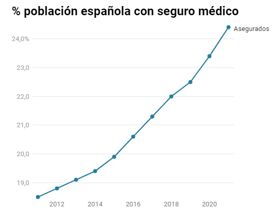 Sin título