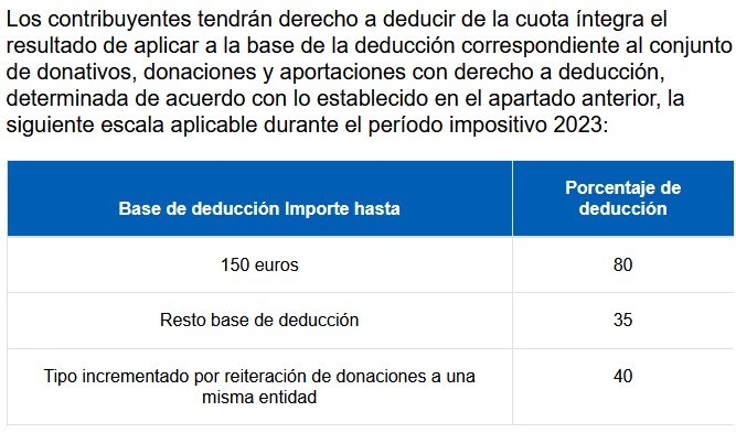 Deducción 2023