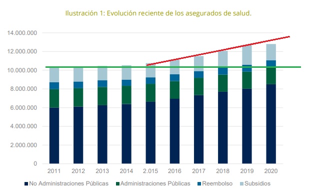 seguros privados